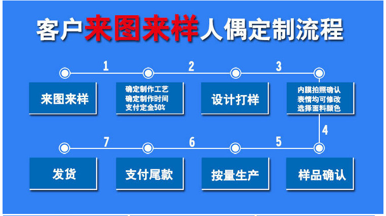 来图定做卡通人偶服装 定制卡通服装 动漫行走人偶道具服厂家批发