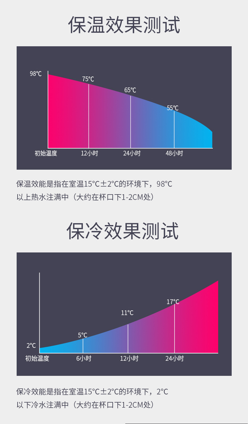 304不锈钢保温杯定制 户外学生弹跳杯批发 简约促销广告礼品杯批发定制logo