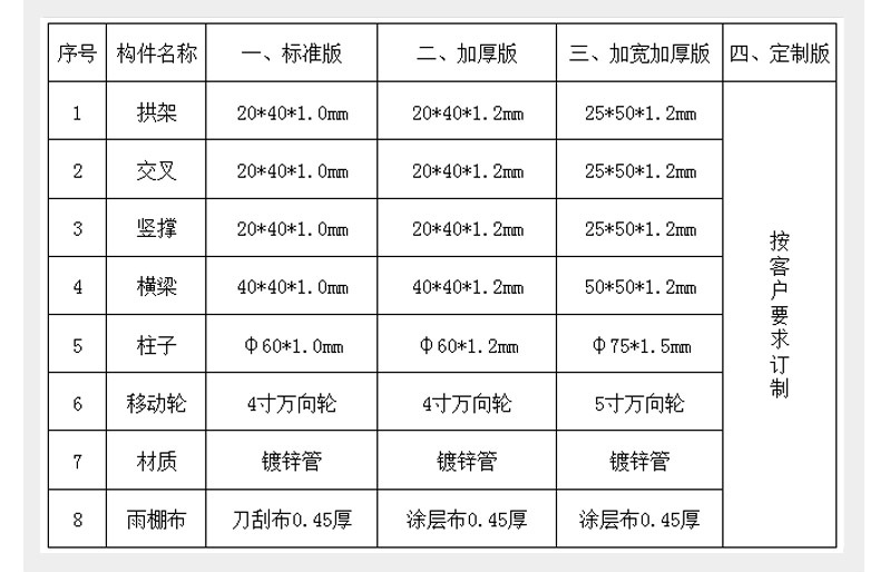 厂家直销定制户外移动推拉篷 活动遮阳雨棚仓库大型伸缩雨蓬帐篷批发