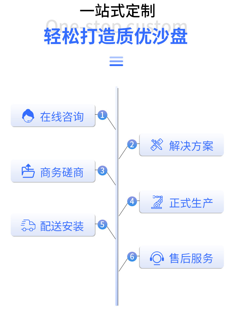 厂家提供生产流水线模型 智能仓库模型厂房模型